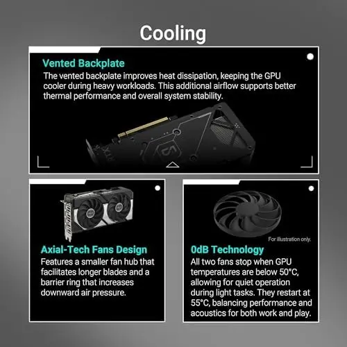 ASUS Dual GeForce RTX 5060 8GB GDDR7 OC Edition