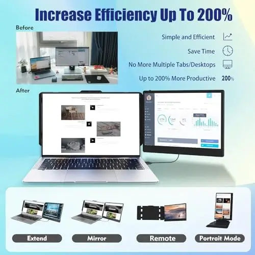 KEFEYA 14-Inch Laptop Screen Extender