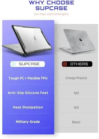 SUPCASE Unicorn Beetle MacBook Neo 13-Inch Case
