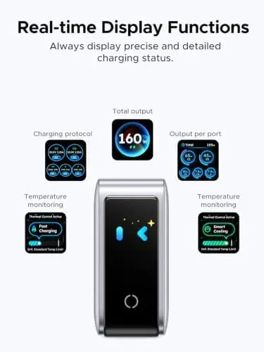UGREEN Nexode Pro 160W GaN Charger